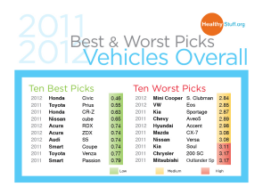 Click to learn more about the Best & Worst Car Pics regarding off-gassing.